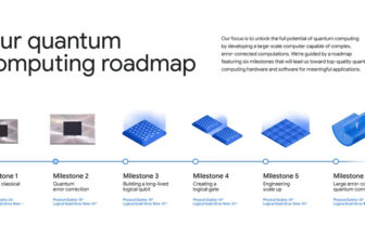 Google reveals its highly effective Willow quantum...